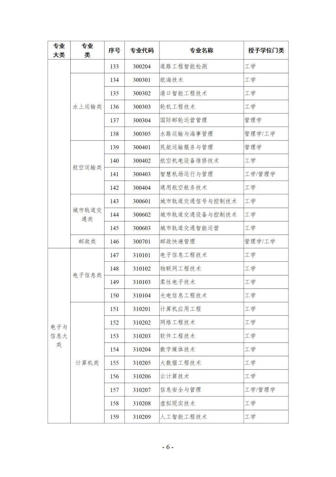 獲學士學位學科門類怎么填-圖1