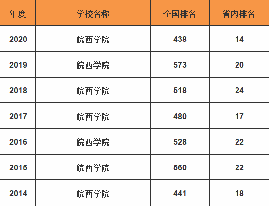 皖西學院是一本還是二本-圖1