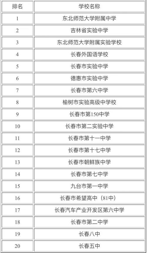 長春自費高中有哪些學校-圖1