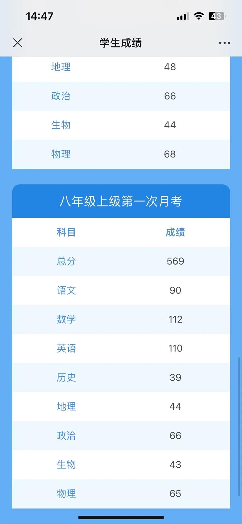 高考650分什么水平-圖1