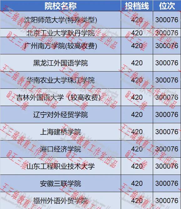 沒過本省本科線能上外省本科嗎-圖1