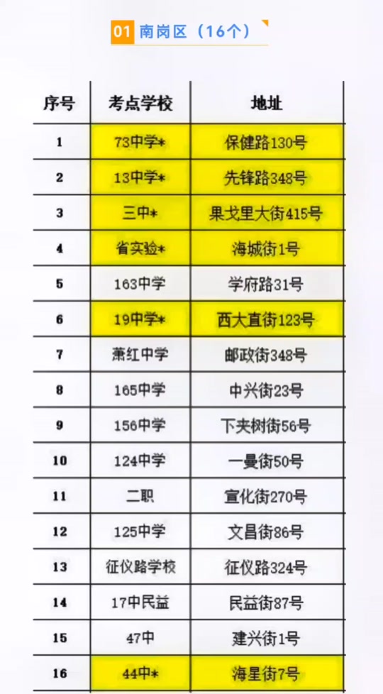 哈爾濱國考考點有哪些學校-圖1