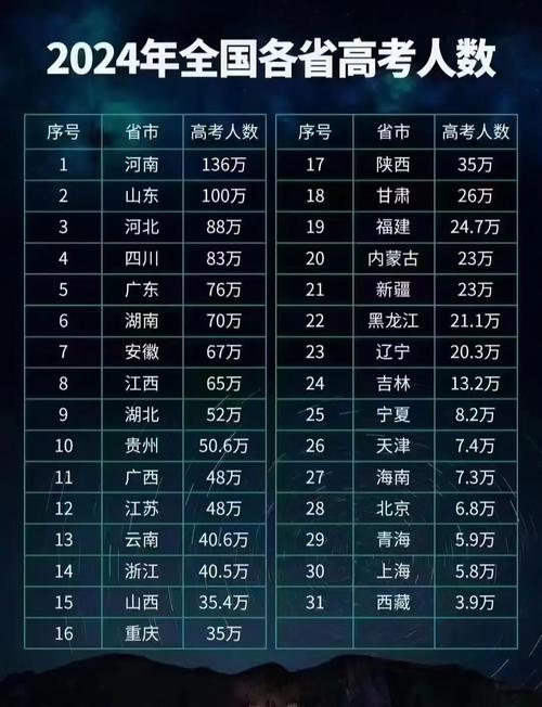 哪一年高考人數最多-圖1