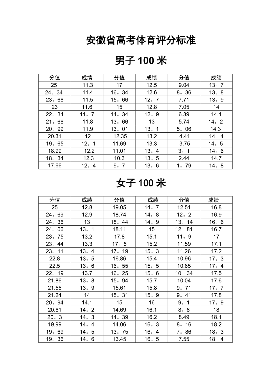 安徽高考體育生分數怎么算-圖1