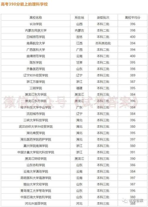 文科400分能上什么樣的大學 能報考什么學校-圖1