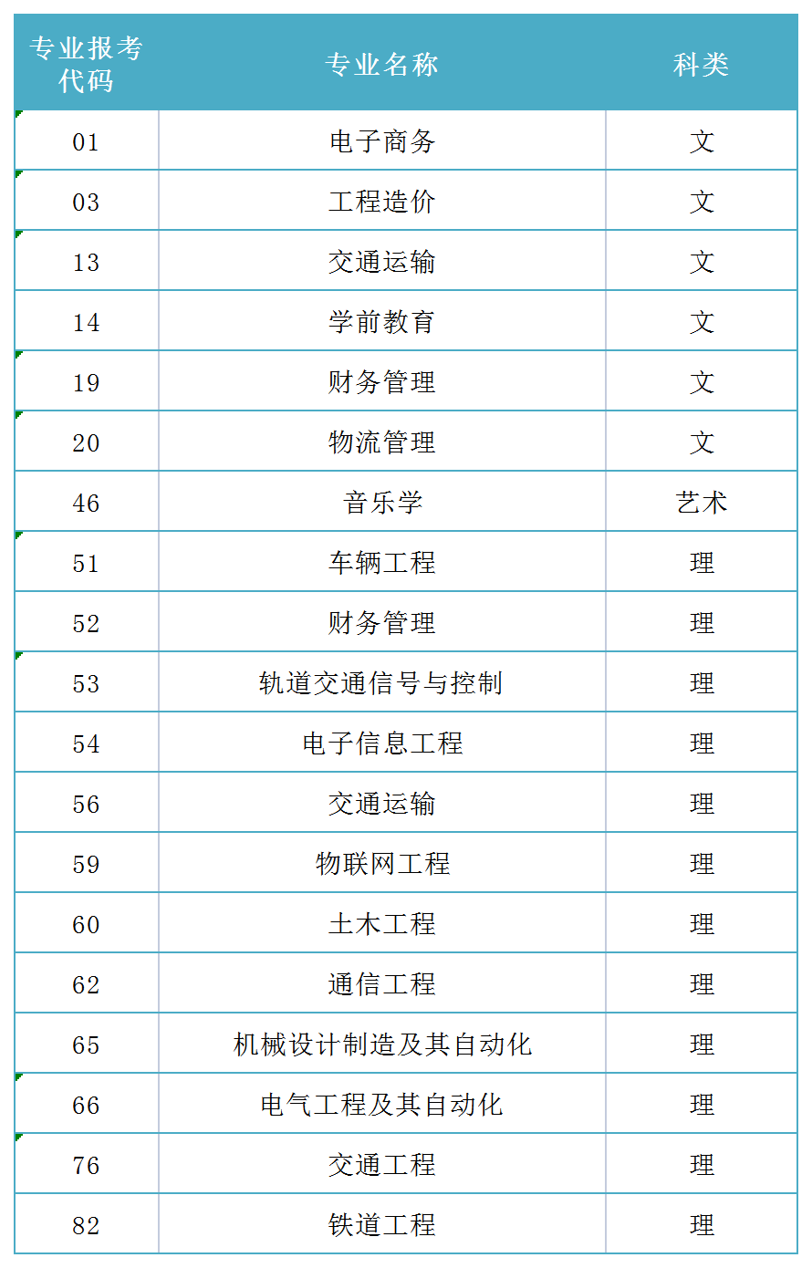 長安大學(xué)交通工程專業(yè)就業(yè)怎樣-圖1