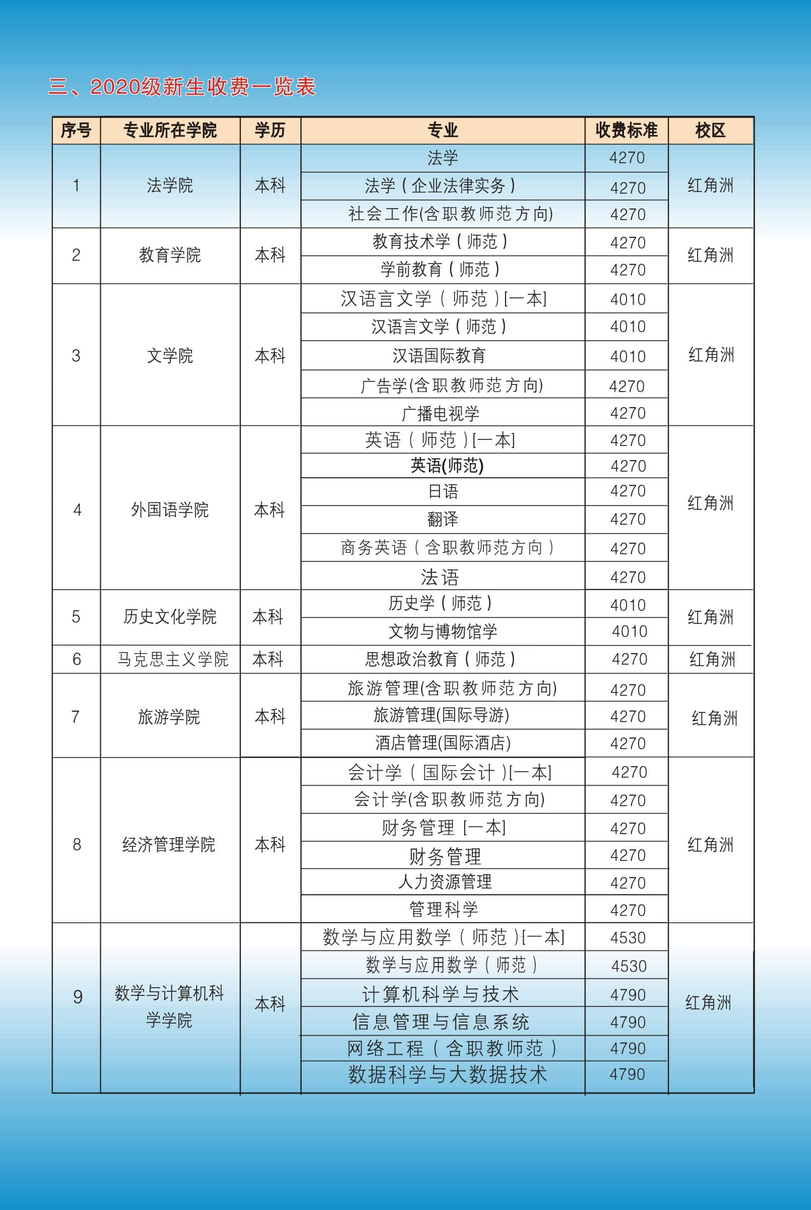 江西師范大學科技學院學費-圖1