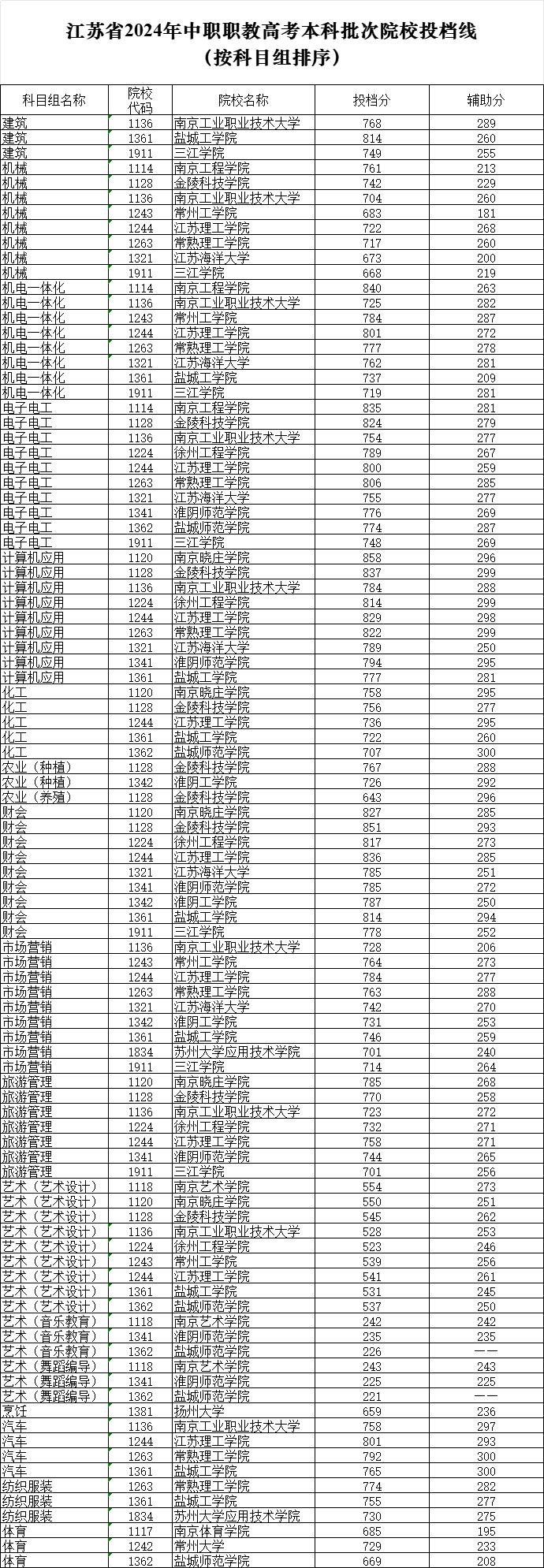 本科分平行排名是什么意思-圖1
