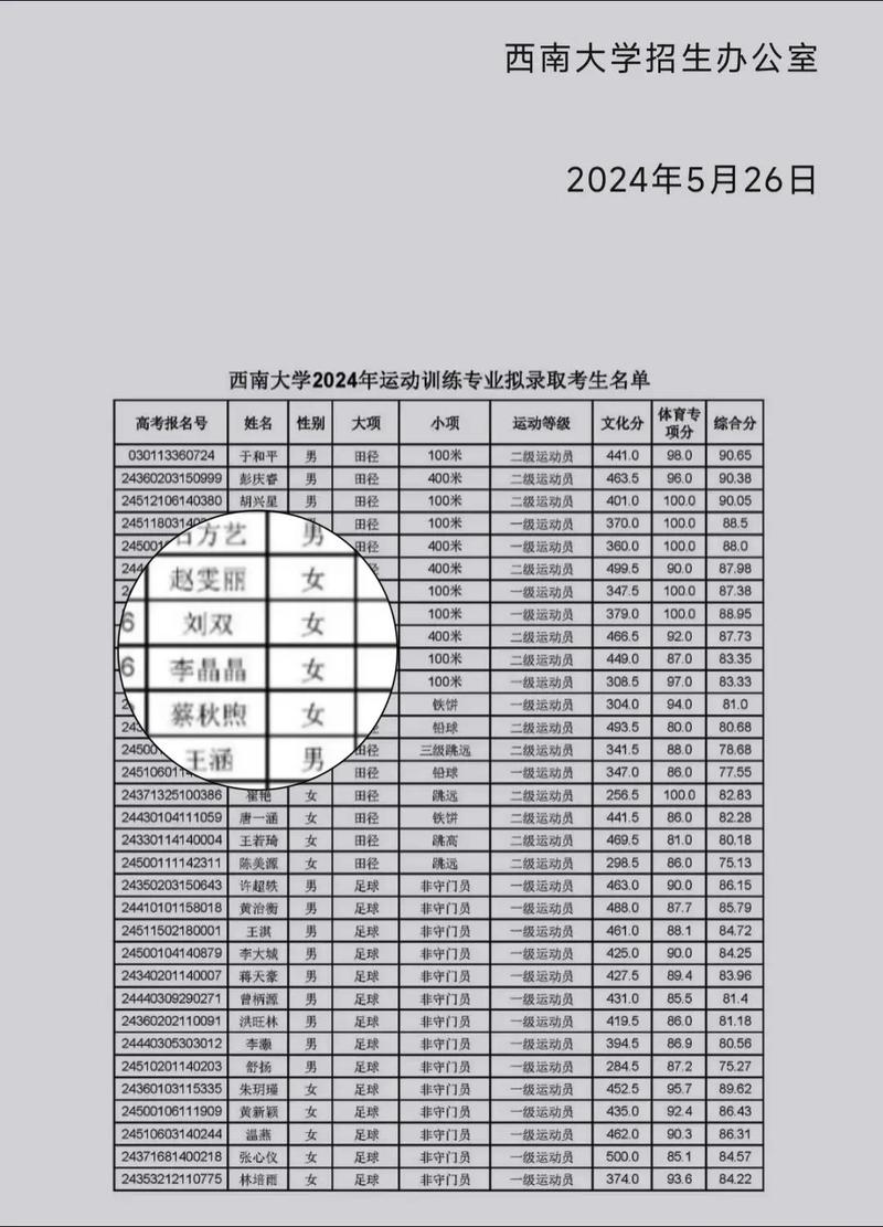 西南大學體育單招成績-圖1