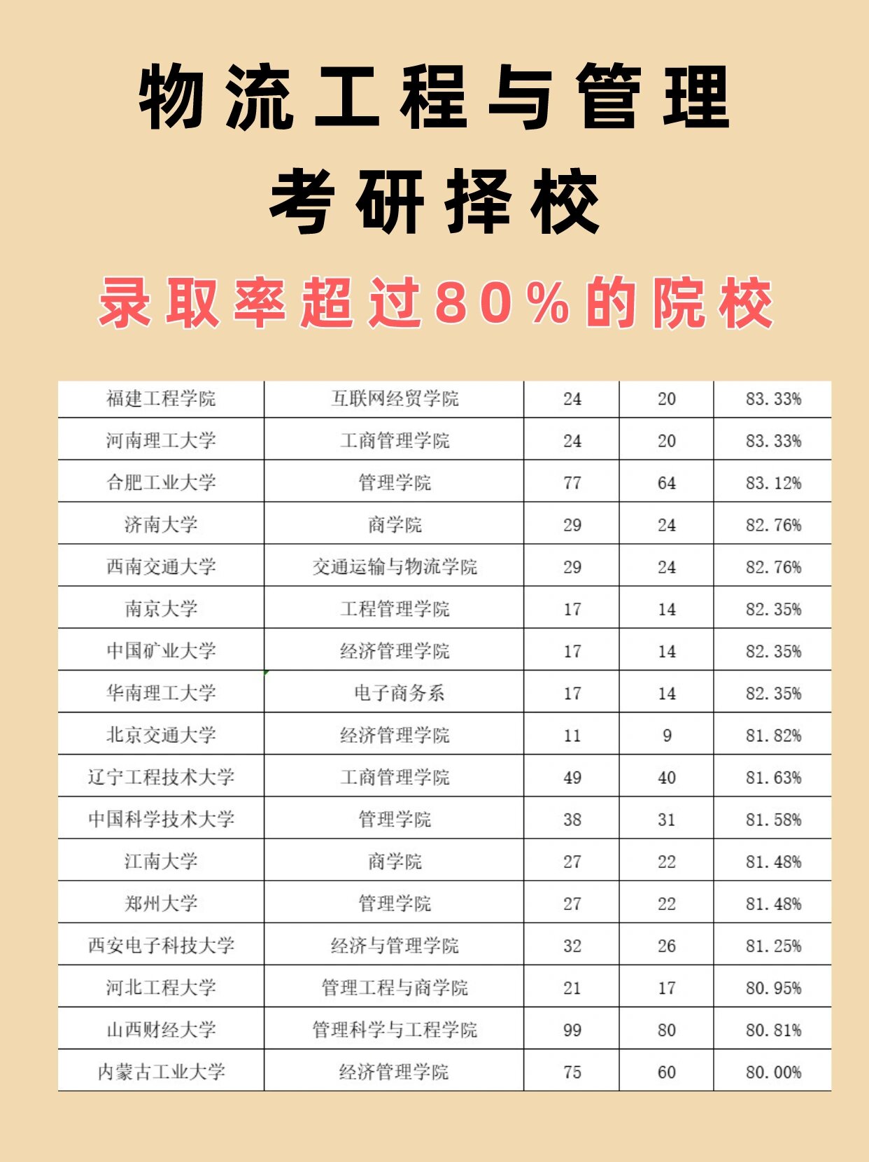安陽學院考研率-圖1