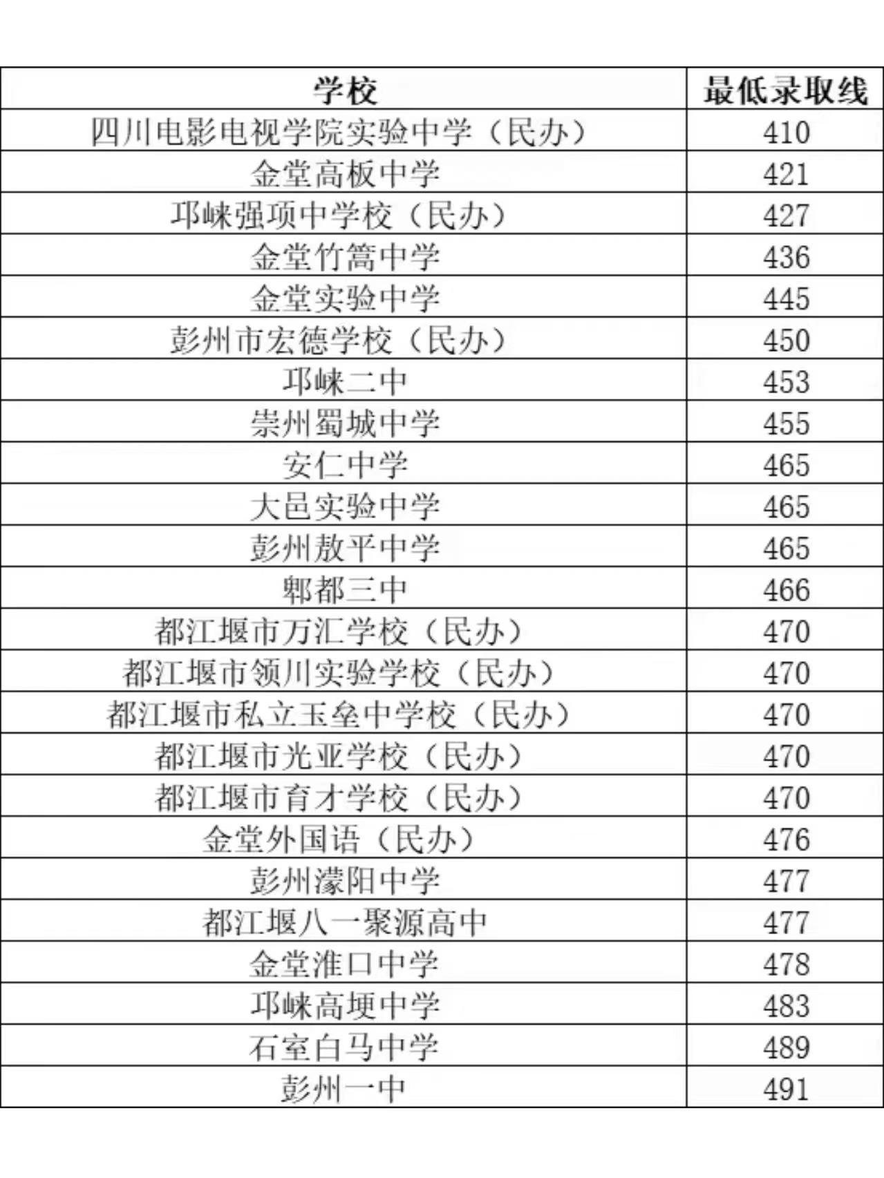 中考是在自己學校考嗎-圖1