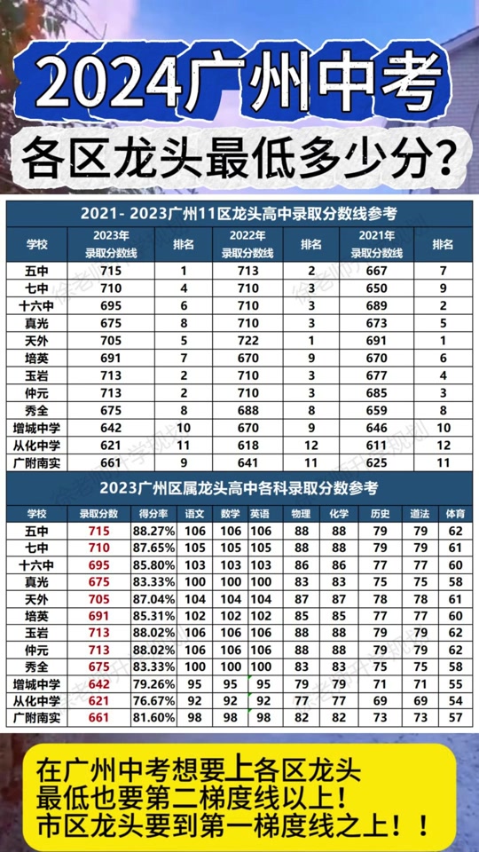中考一個(gè)考場一般多少人-圖1