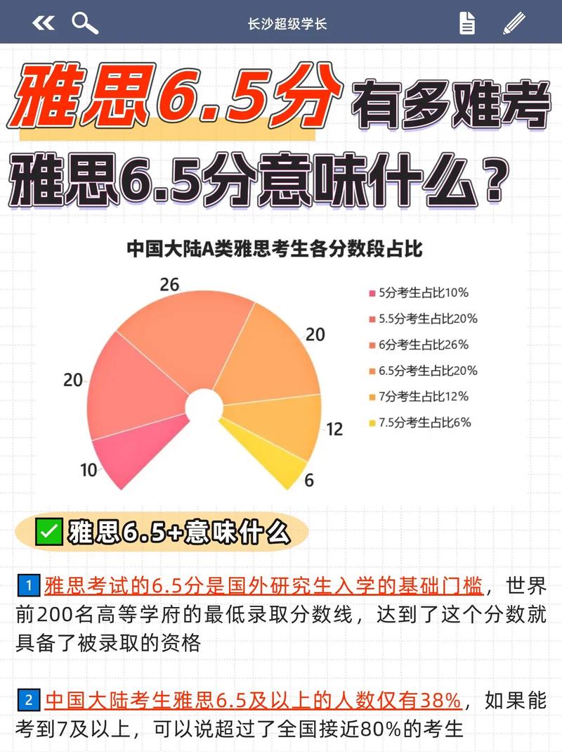 雅思6.5分相當(dāng)于英語幾級-圖1
