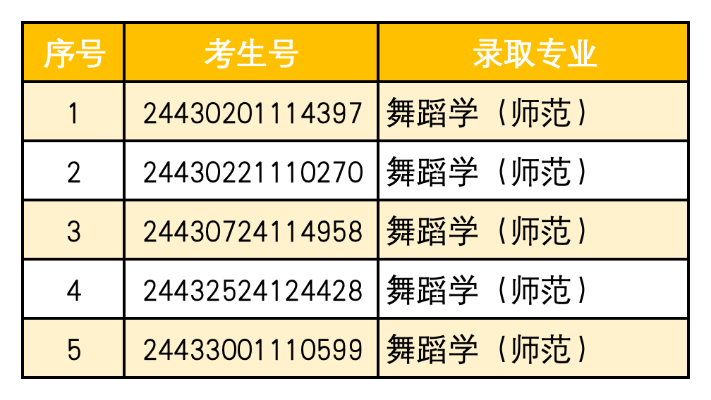 高考考生號14位分別是什么（對照表）-圖1