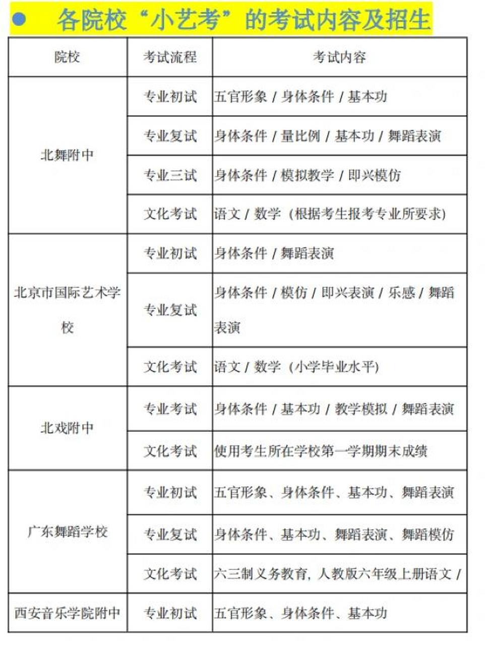 初中畢業想學舞蹈去哪個學校-圖1