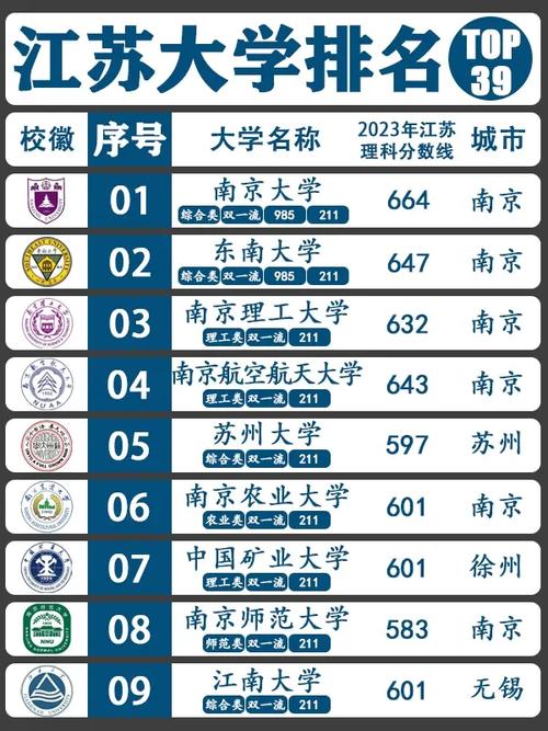 江蘇好大學(xué)有哪些-圖1