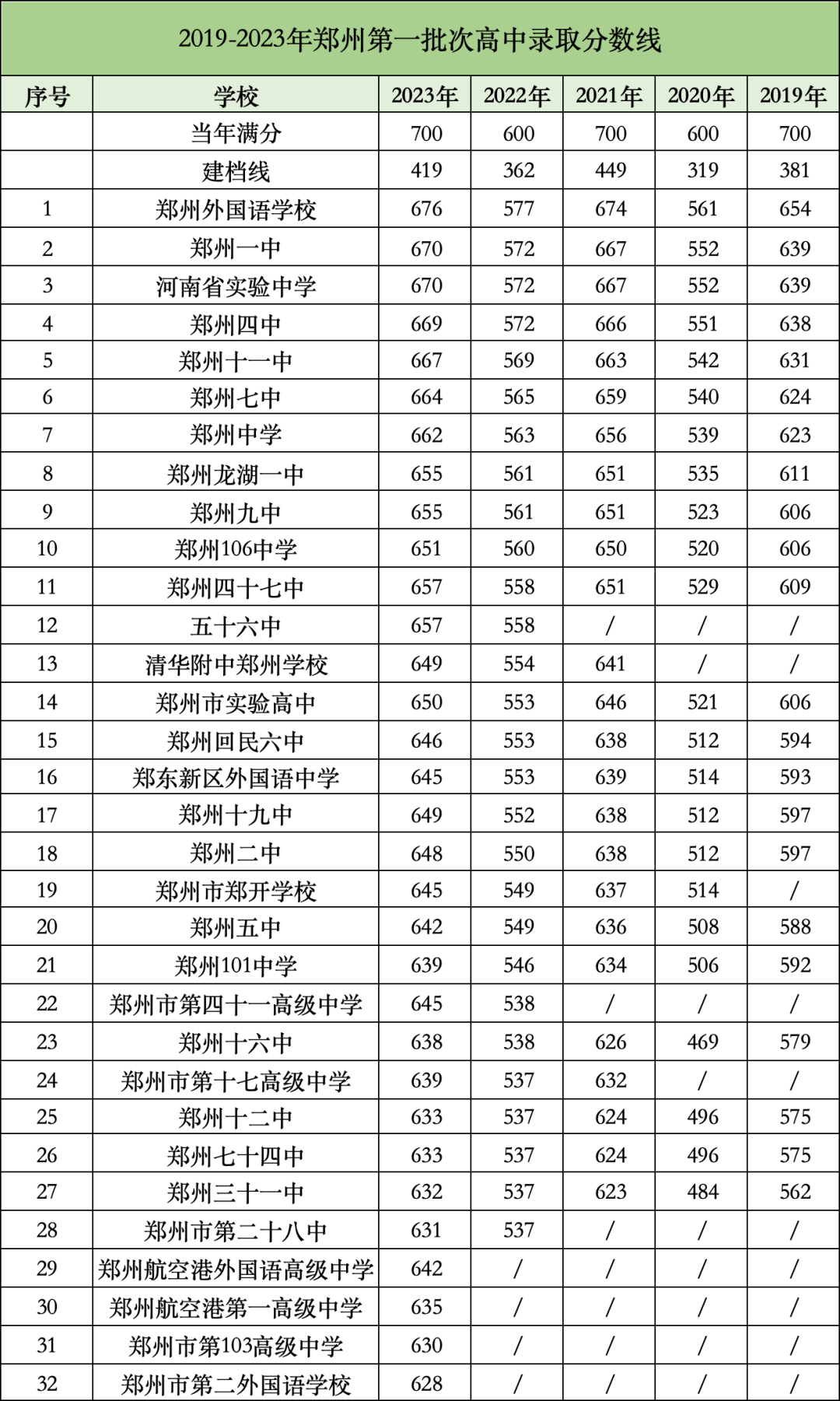 高中滿分多少-圖1