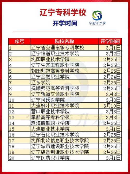 遼寧財貿學院是幾本-圖1