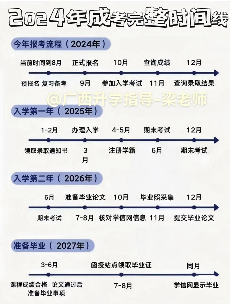 函授本科報名-圖1