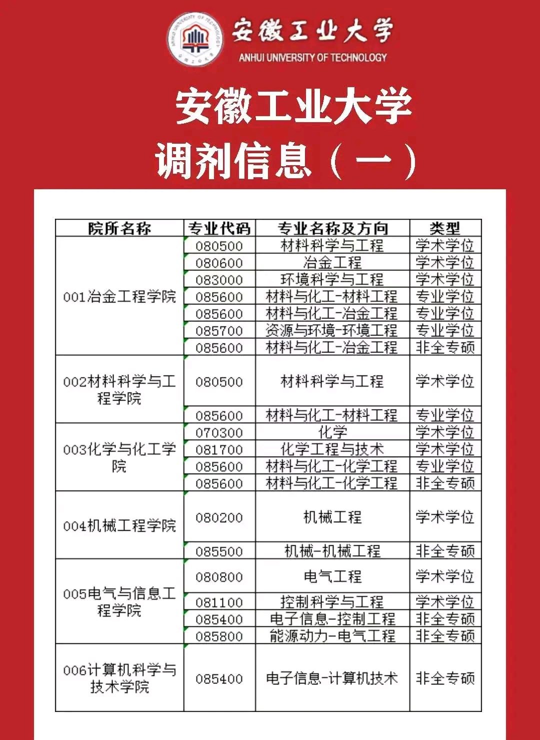 安徽理工大學考研率多少-圖1