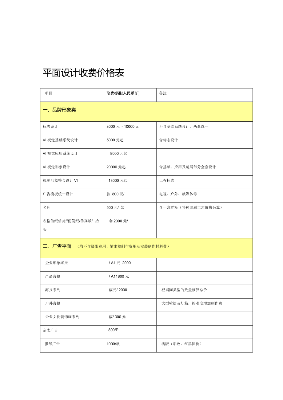 學平面設計的學費一般是多少錢-圖1