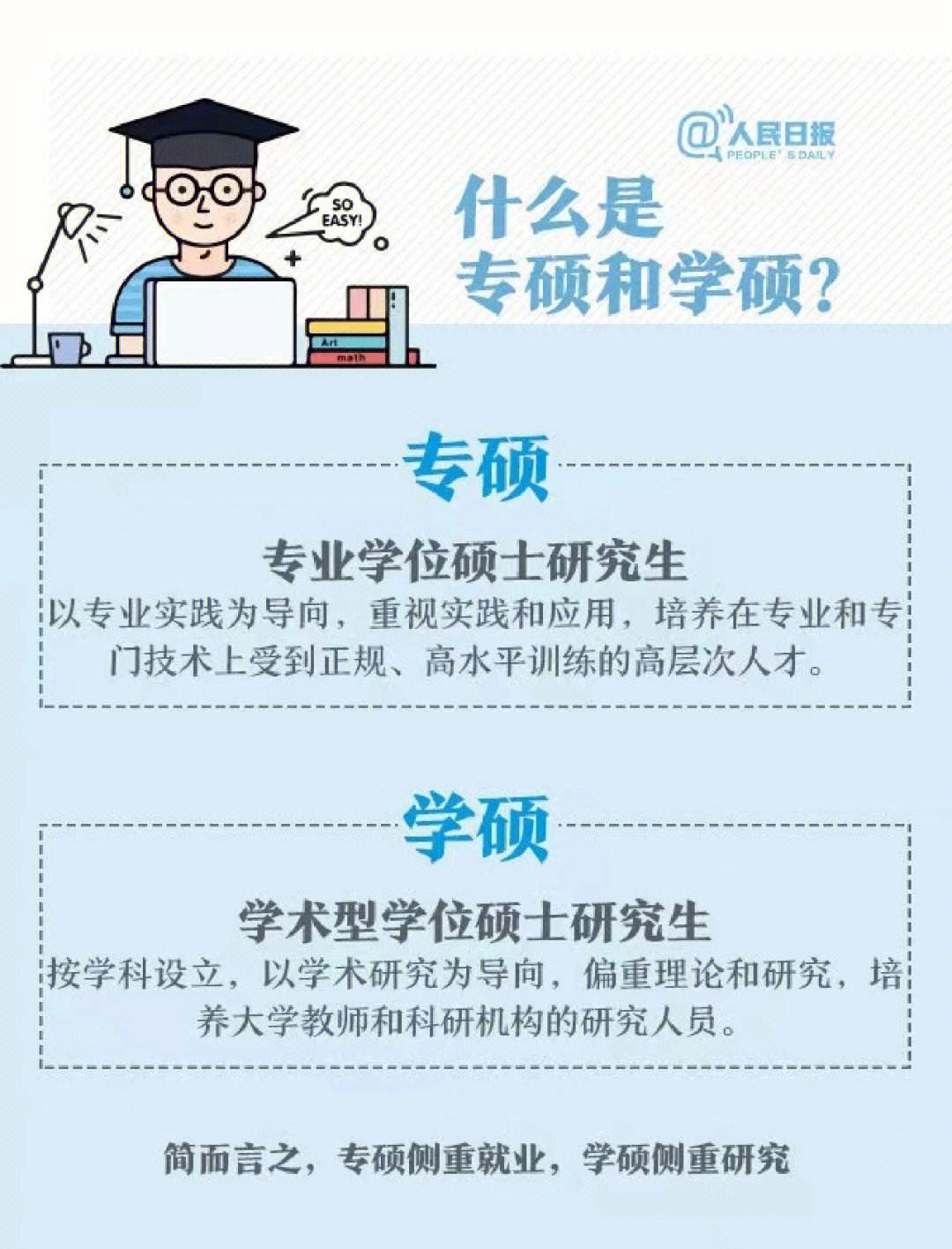 專業(yè)學(xué)位就是專碩嗎-圖1
