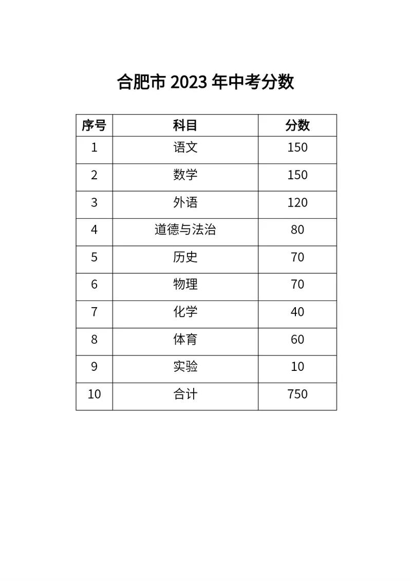 安徽中考英語滿分多少分-圖1