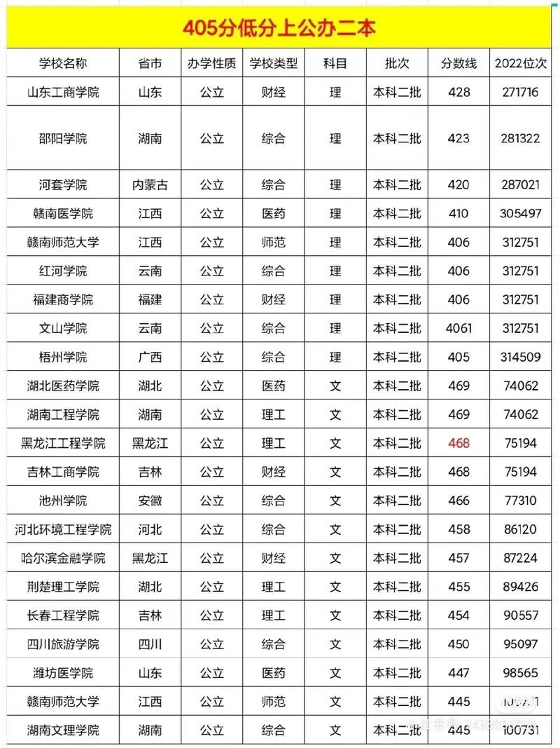 本科差一分能上本科嗎-圖1