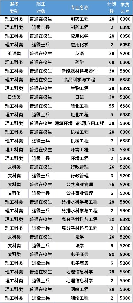 南京工業(yè)大學(xué)中外合作辦學(xué)學(xué)費-圖1