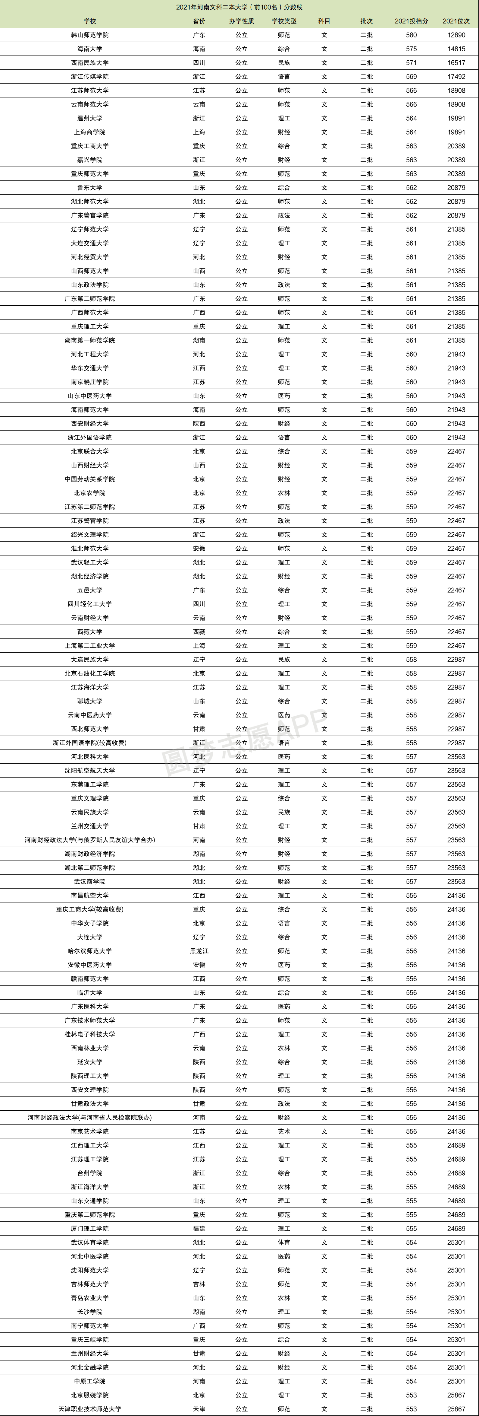 517分是一本還是二本-圖1