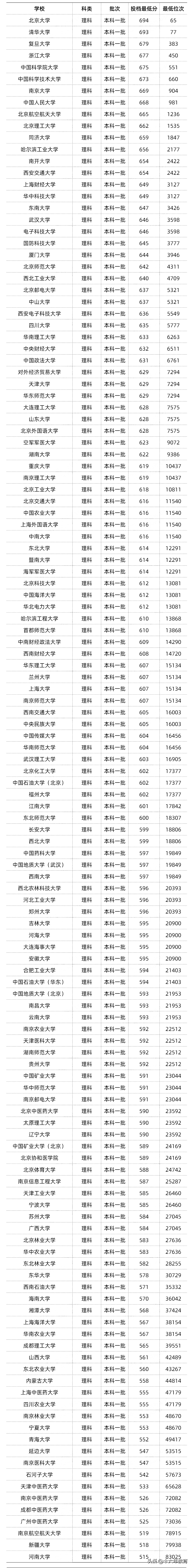 成都石油大學(xué)是985大學(xué)還是211大學(xué)-圖1