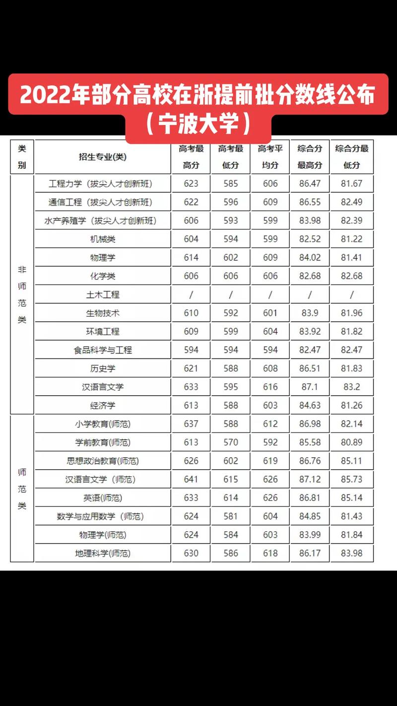 寧波大學提前批-圖1