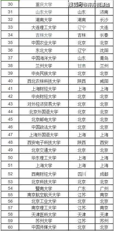 理科超一本線60分的大學-圖1