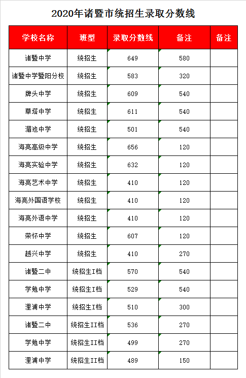 諸暨海亮學(xué)校一年學(xué)費(fèi)多少-圖1