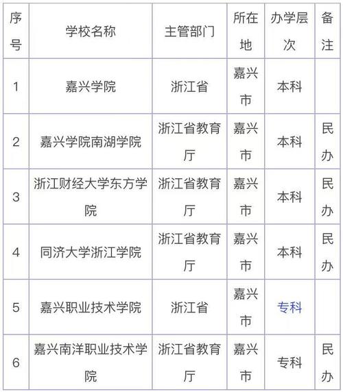 嘉興大學有哪幾所-圖1