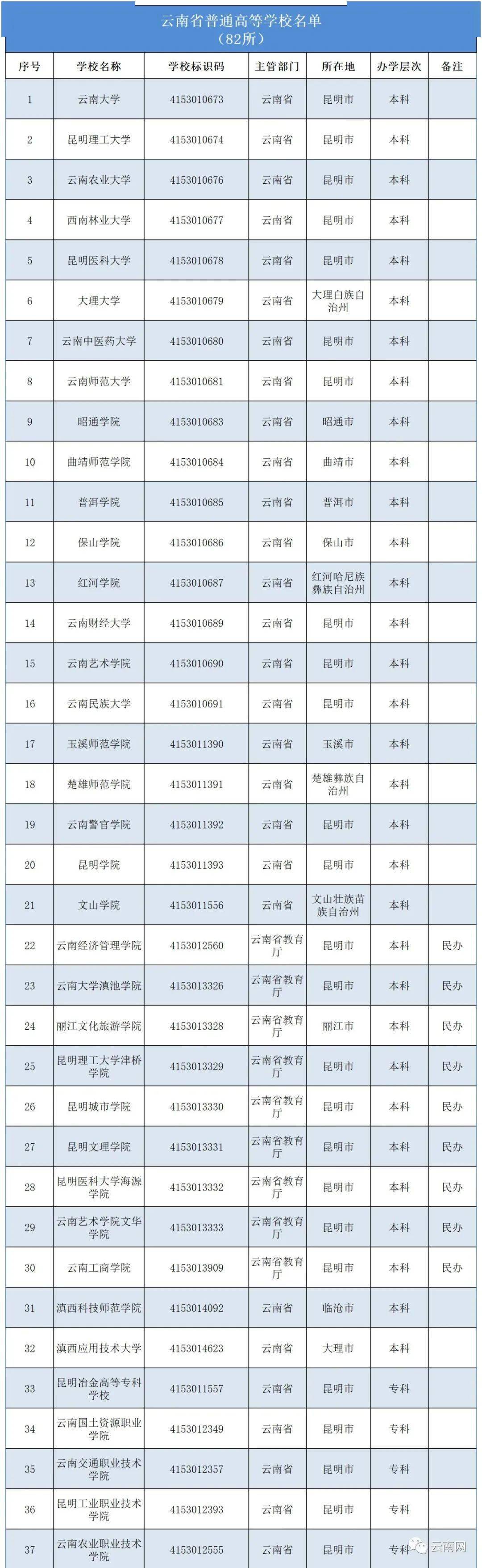 云南預科大學有哪些-圖1