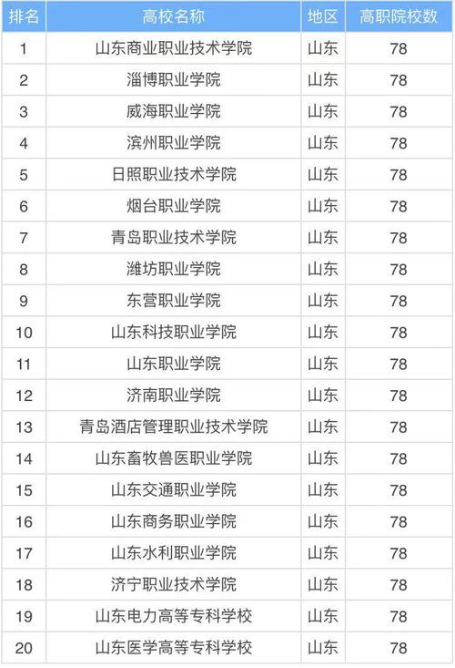 濟(jì)南專科學(xué)校排名-圖1
