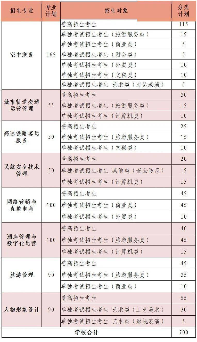 浙江育英職業技術學院學費-圖1