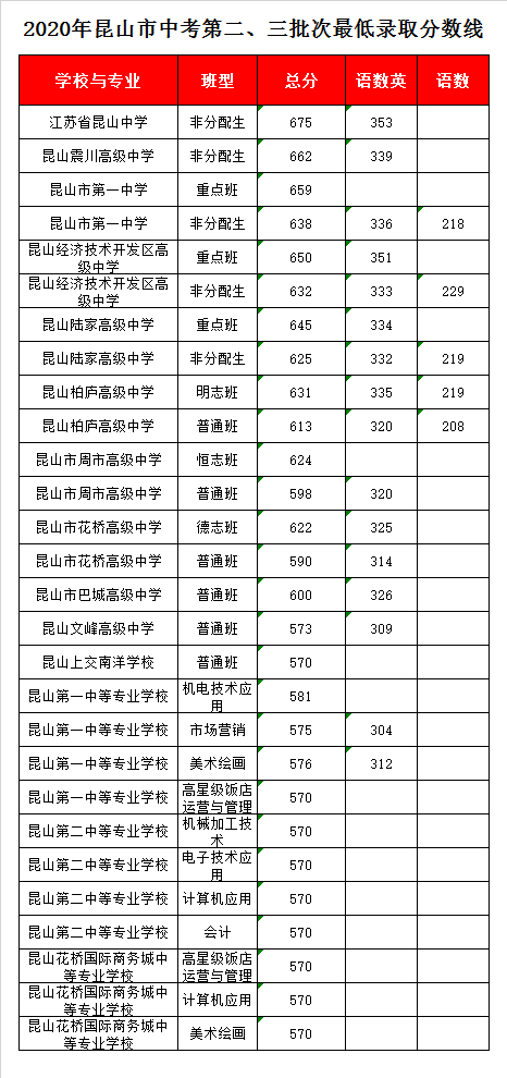 昆山文峰高中一年學(xué)費多少-圖1