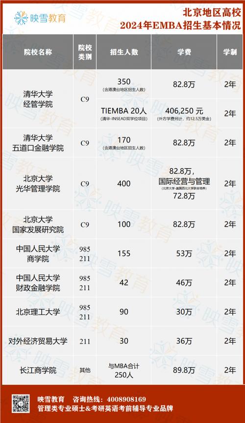 emba是什么學歷證書 需要幾年畢業-圖1