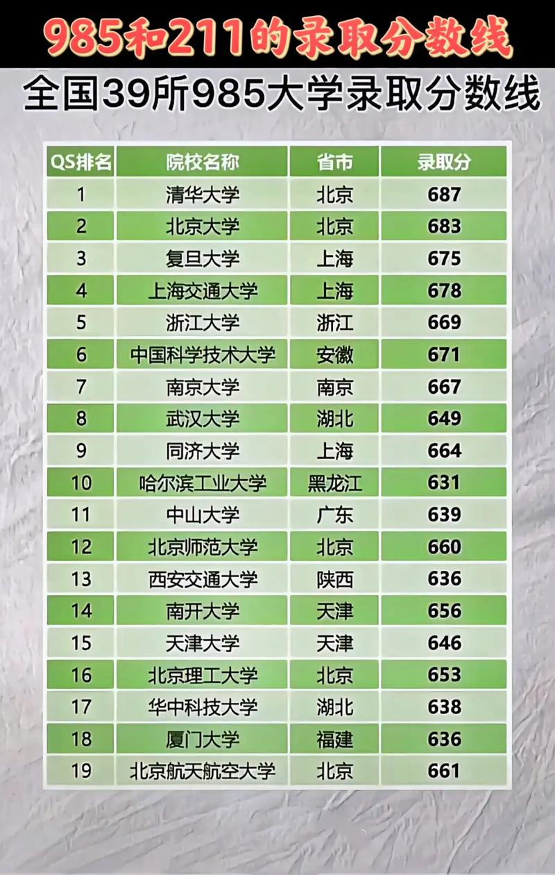 一所大學一年錄取多少人-圖1
