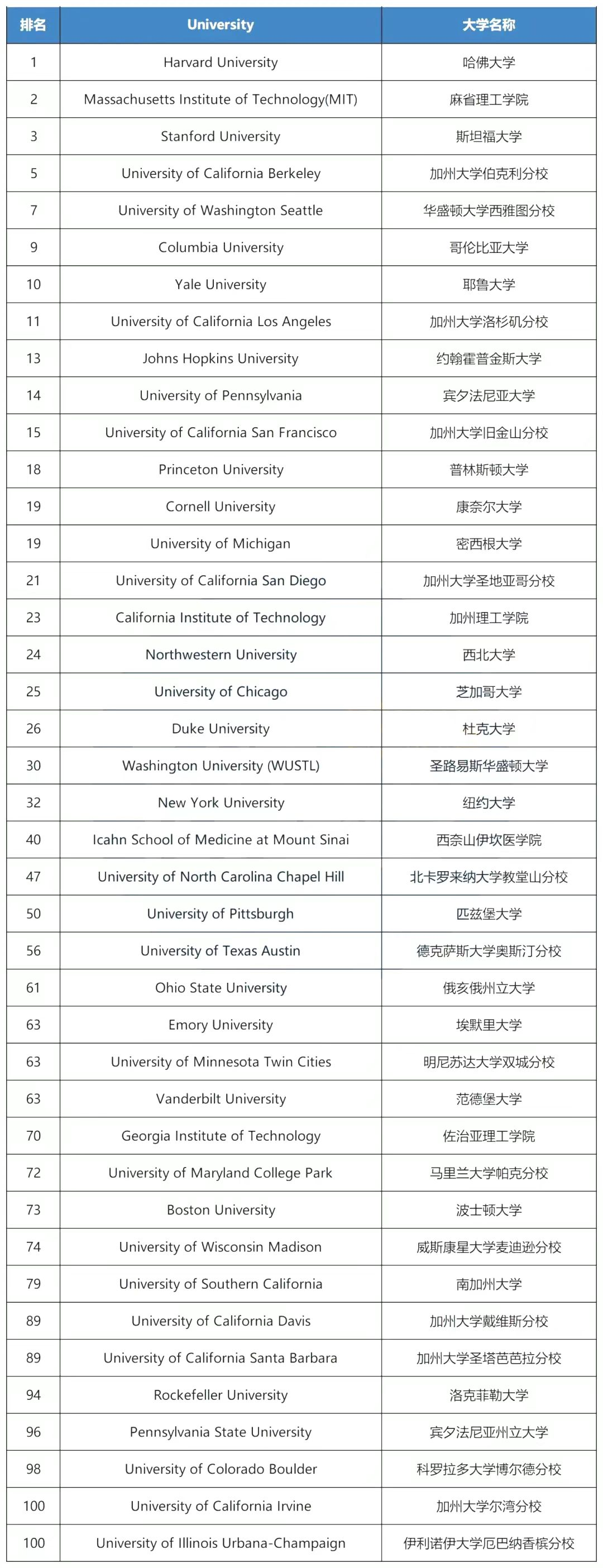 2024年維多利亞大學世界排名-圖1