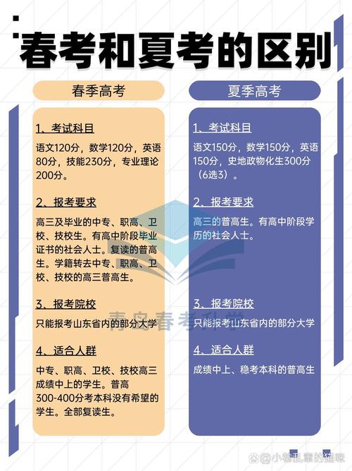 春考500分相當于夏考多少分-圖1
