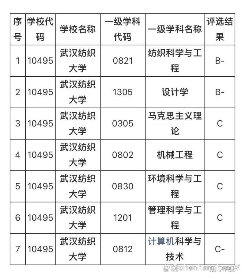 江漢大學(xué)和武漢紡織大學(xué)哪個(gè)好-圖1