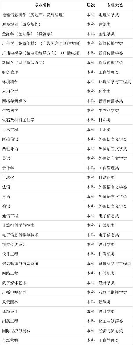 南京金陵學院是幾本院校-圖1