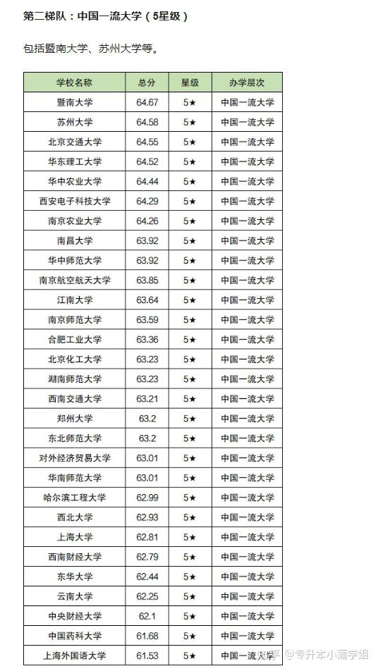 2024年延邊大學(xué)在211排名多少名-圖1