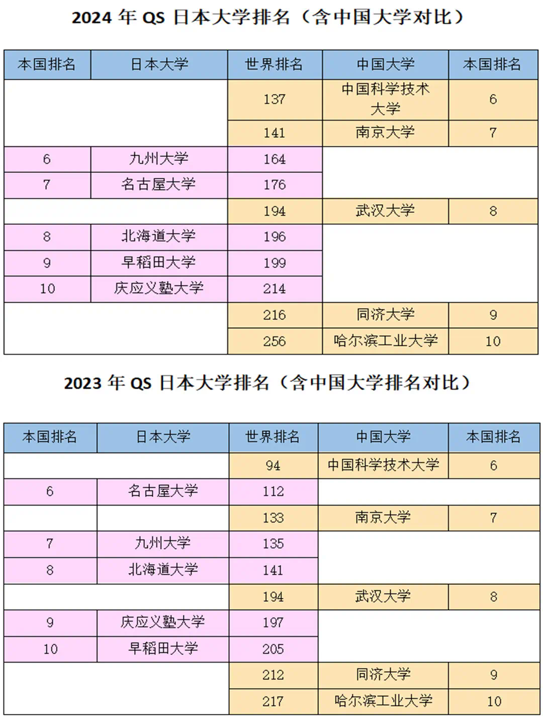 早稻田大學相當于國內什么檔次？什么水平？-圖1