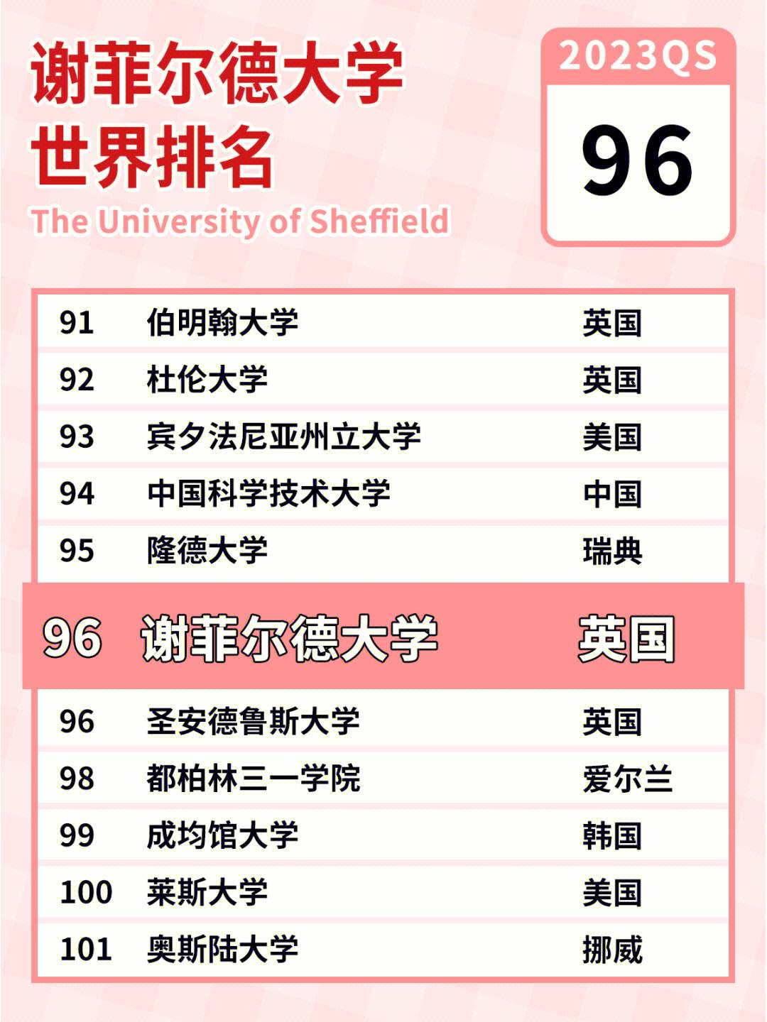 謝菲爾德大學相當于國內什么檔次？什么水平？-圖1