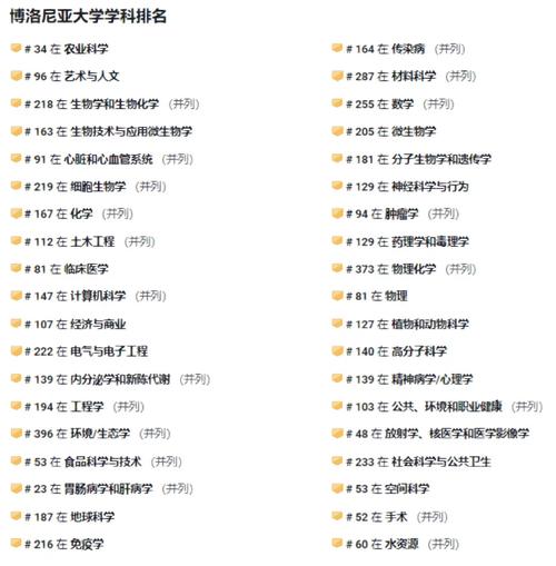 博洛尼亞大學(xué)相當(dāng)于國內(nèi)什么檔次？什么水平？-圖1