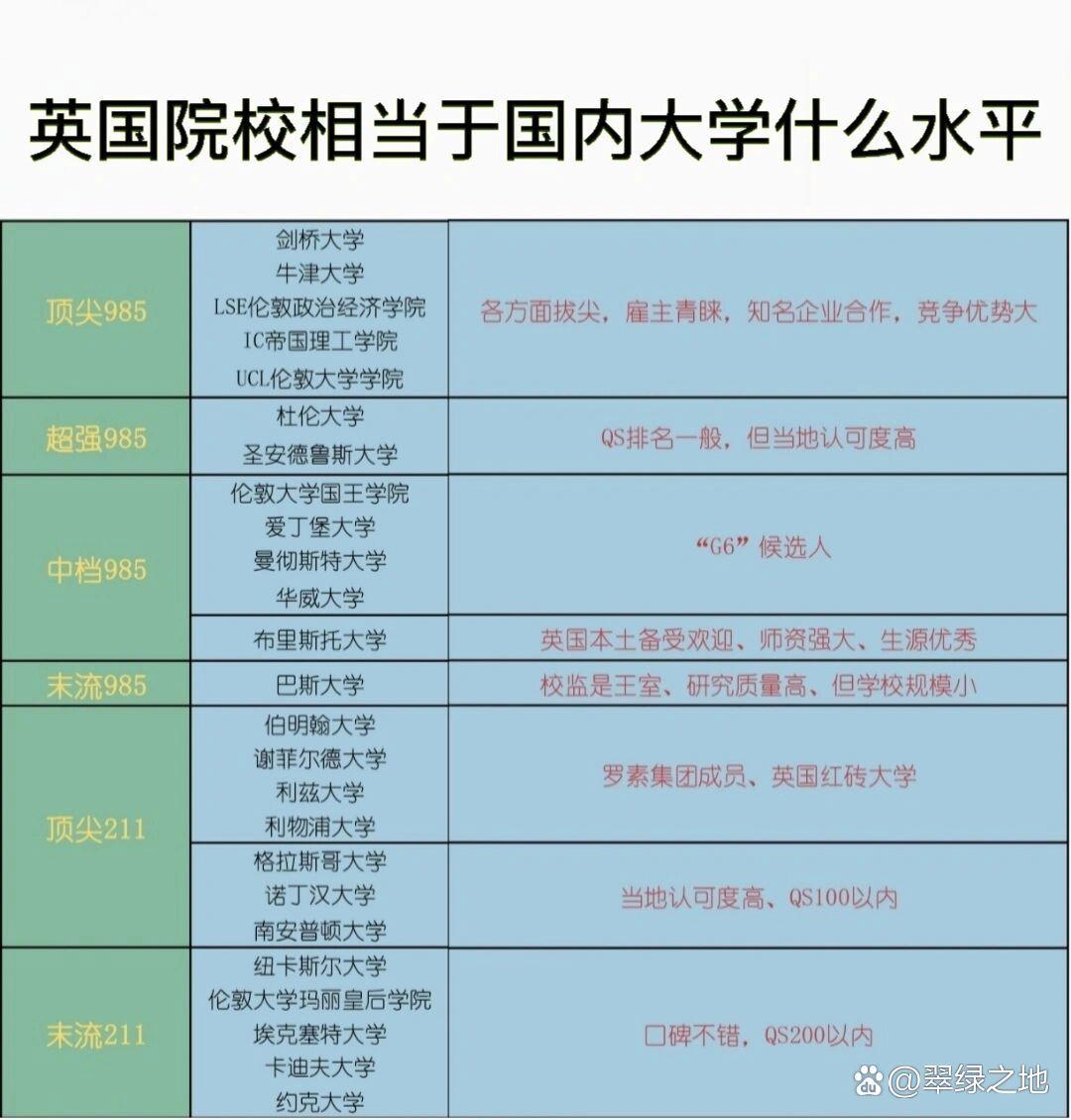 曼徹斯特大學相當于國內什么檔次？什么水平？-圖1